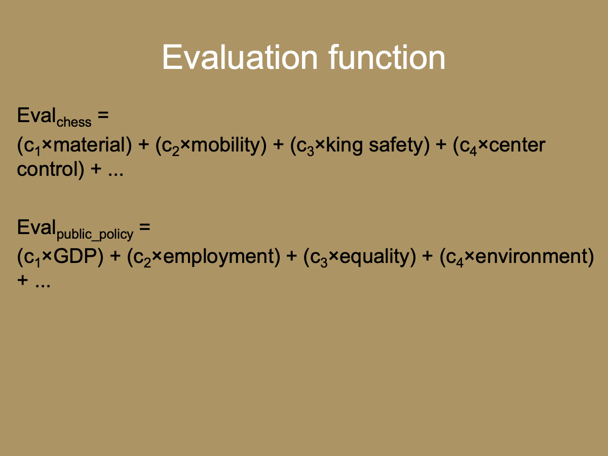 Slide with the title “Evaluation function” and the contents: “Eval_chess =(c1 × material) + (c2 × mobility) + (c3 × king safety) + (c4 × center control) + ..., Eval_public_policy = (c1 × GDP) + (c2 × employment) + (c3 × equality) + (c4 × environment) + ..., Eval_moral_goodness = ?”