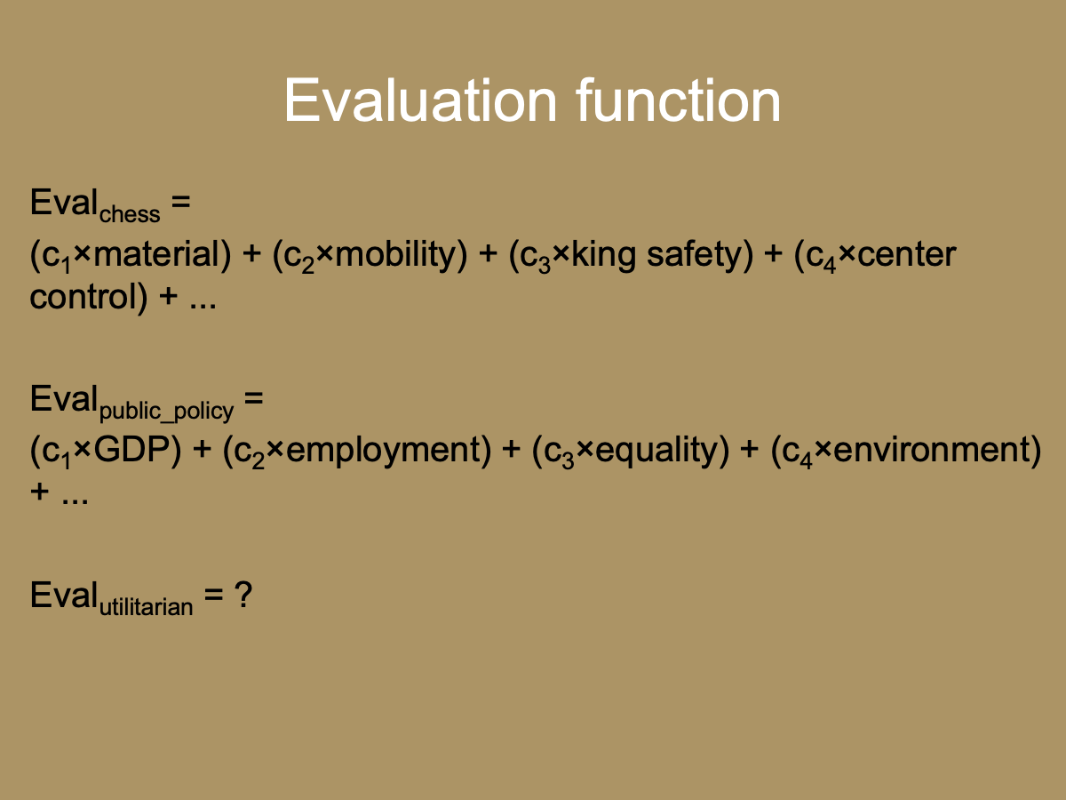 Slide with the title “Evaluation function” and the contents: “Eval_chess =(c1 × material) + (c2 × mobility) + (c3 × king safety) + (c4 × center control) + ..., Eval_public_policy = (c1 × GDP) + (c2 × employment) + (c3 × equality) + (c4 × environment) + ..., Eval_utilitarian = ?”